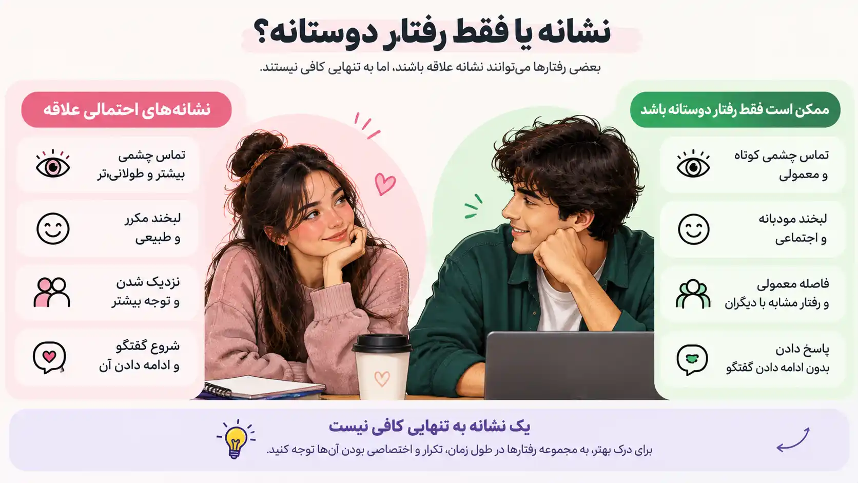 تفاوت رفتار دوستانه با نشانه‌های علاقه